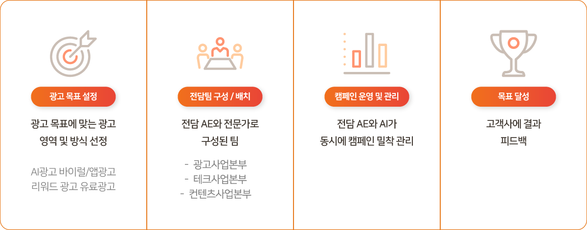 배너